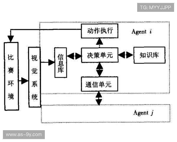以足球犯规器智能监测为核心提升比赛公正性的技术研究与应用探讨